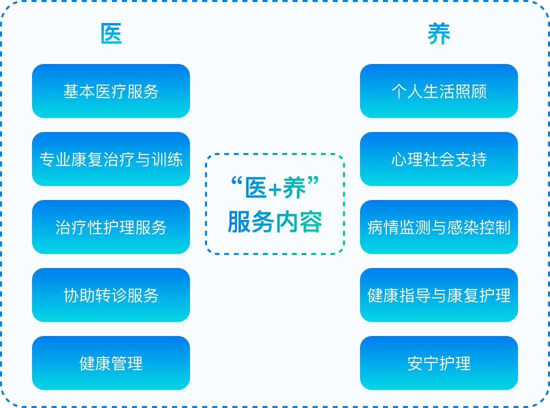 远程健康监测管理